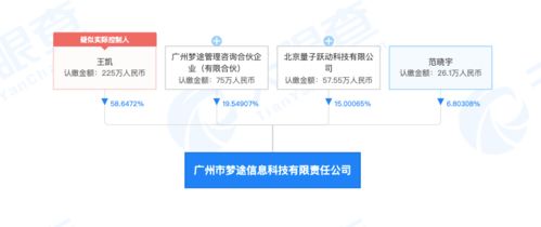 字節(jié)加速AR/VR戰(zhàn)略布局，入股VR與AR體感互動(dòng)技術(shù)公司