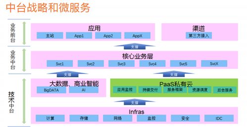 微服務(wù)架構(gòu)體系、架構(gòu)圖、技術(shù)棧與服務(wù)體系 現(xiàn)狀分析與實(shí)踐路徑