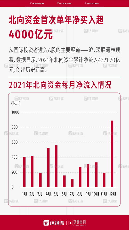 數字解碼 2021年國內資本市場與互聯網銷售的雙重火熱